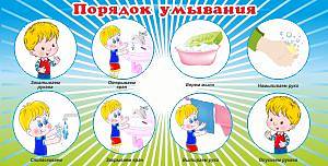 Информационные стенды, Оформление стендов для сада, "Порядок умывания" ДС-01158 Информационные стенды, Оформление стендов для сада, "Порядок умывания" ДС-01158
