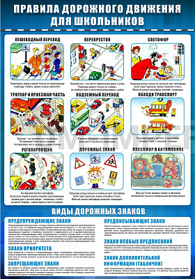 ПДД для школьников. Виды дорожных знаков