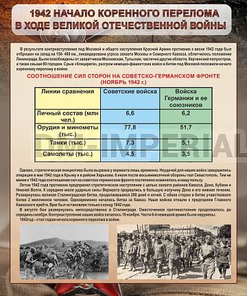 Информационные стенды, Оформление стендов для школы, "1942 год. Начало перелома в ходе Великой Отечественной войны" ШК-2643 Информационные стенды, Оформление стендов для школы, "1942 год. Начало перелома в ходе Великой Отечественной войны" ШК-2643