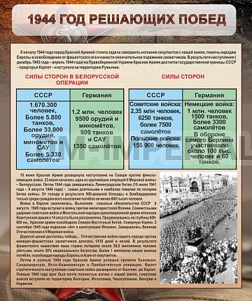 Информационные стенды, Оформление стендов для школы, "1944. Год решающих побед" ШК-2645 Информационные стенды, Оформление стендов для школы, "1944. Год решающих побед" ШК-2645