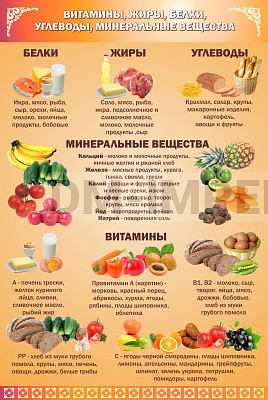 ВИТАМИНЫ, ЖИРЫ, УГЛЕВОДЫ