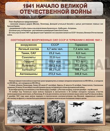 Информационные стенды, Оформление стендов для школы, "1941 год. Начало великой отечественной войны" ШК-2642 Информационные стенды, Оформление стендов для школы, "1941 год. Начало великой отечественной войны" ШК-2642