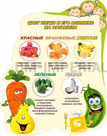 Информационные стенды, Оформление стендов для школы, Цвет пищи и его влияние на организм ШК-3020 Информационные стенды, Оформление стендов для школы, Цвет пищи и его влияние на организм ШК-3020