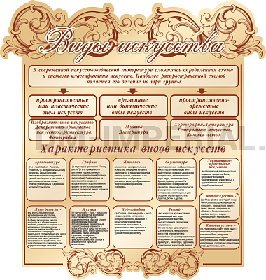 "Виды искусства", резной стенд