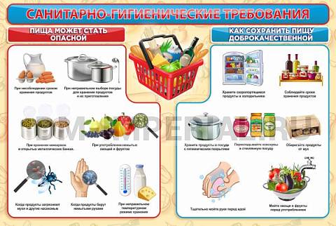 Информационные стенды, Оформление стендов для школы, "Санитарно-гигиенические требования" ШК-3026