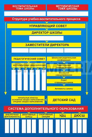 Информационные стенды, Оформление стендов для школы, Структура школы ШК-0203 Информационные стенды, Оформление стендов для школы, Структура школы ШК-0203