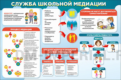 "Школьная служба медиации"