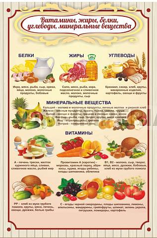 Информационные стенды, Оформление стендов для сада, Витамины, жиры, белки ШК-1940 Информационные стенды, Оформление стендов для сада, Витамины, жиры, белки ШК-1940
