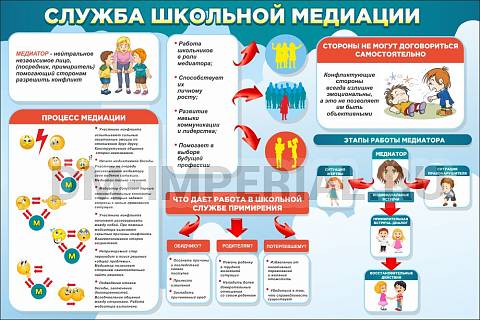 Информационные стенды, Оформление стендов для школы, "Школьная служба медиации" ШК-02162 Информационные стенды, Оформление стендов для школы, "Школьная служба медиации" ШК-02162
