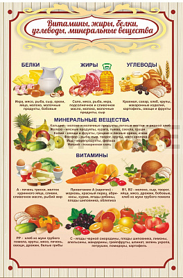 Витамины, жиры, белки